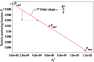 LenS_PD_fig1B-a.png